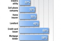 editedinfographic-who-is-checking-scores5